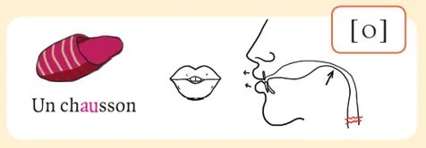 発音記号 - o - chausson