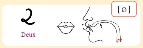 発音記号 - ø - deux