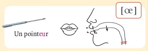 発音記号 - œ - pointeur