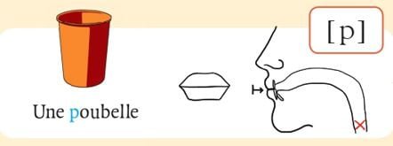 発音記号 - p - poubelle