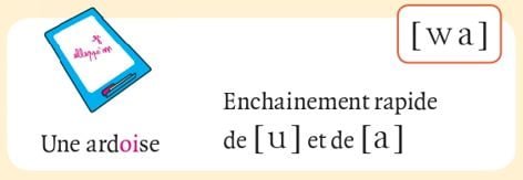 発音記号 - wa - ardoise