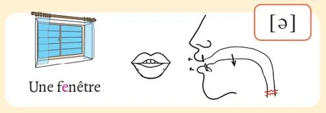 発音記号 - ə - fenêtre
